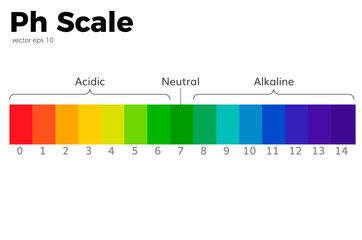 PH-SCALE